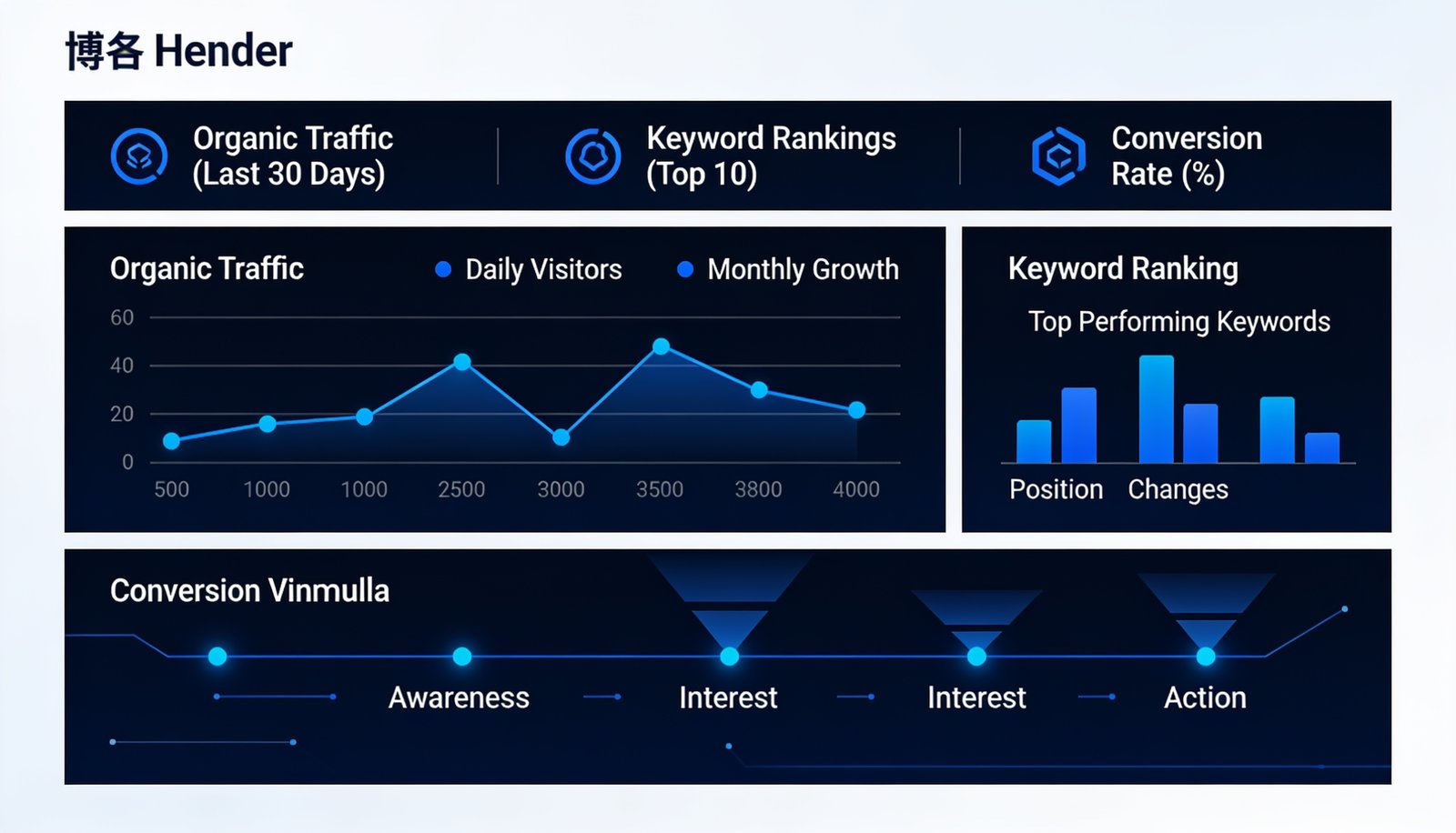 Dashboard de métricas SEO en Google Search Console y GA4