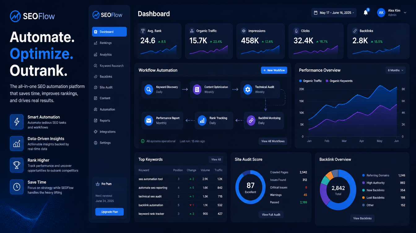 Stack de software de automatización SEO: rank tracking, auditoría técnica, backlinks y reporting